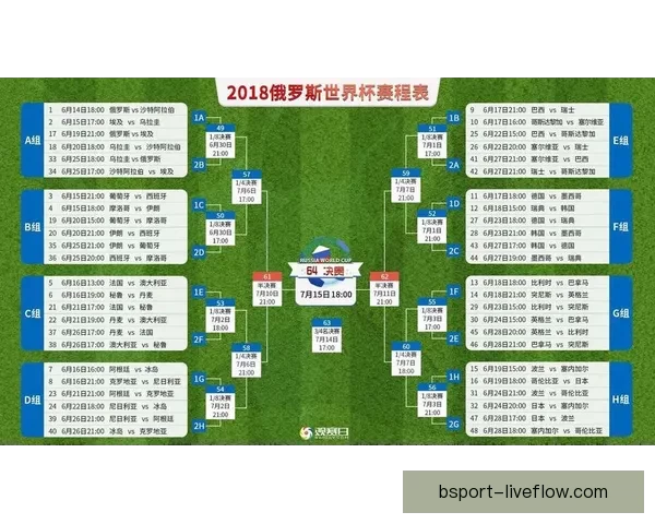 世界杯竞猜赛事预测全攻略数据分析投注技巧与赛果趋势前瞻指南解