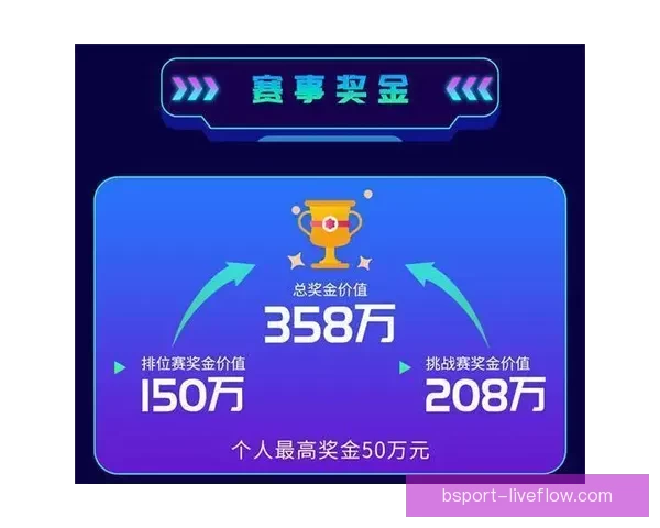 世界杯竞猜返水活动开启 参与即享丰厚奖励 赢取专属大奖挑战你的足球智慧