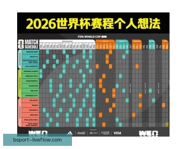 2026年世界杯赛程揭晓全球球迷期待精彩开幕时间