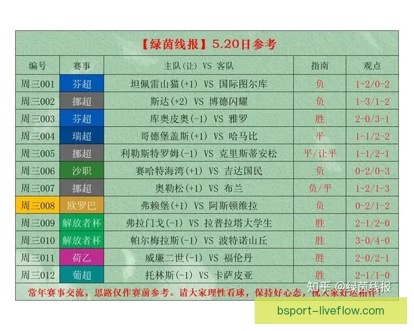 世界杯足球竞猜官网权威入口推荐实时比分与赛事分析全指南