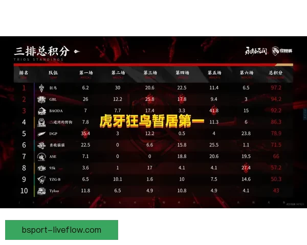 世界杯竞猜比分投注技巧全解析与实战策略助赢高收益指南 世界杯竞猜比分投注技巧全解析与实战策略助赢高收益指南